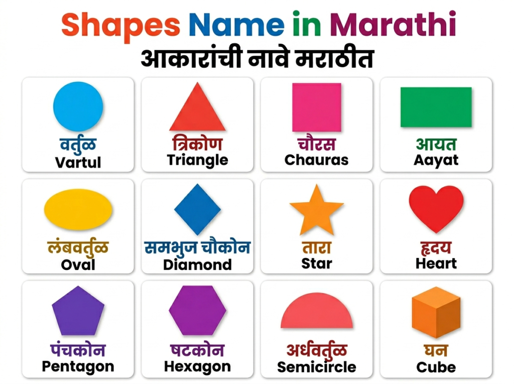 Shapes Name in Marathi